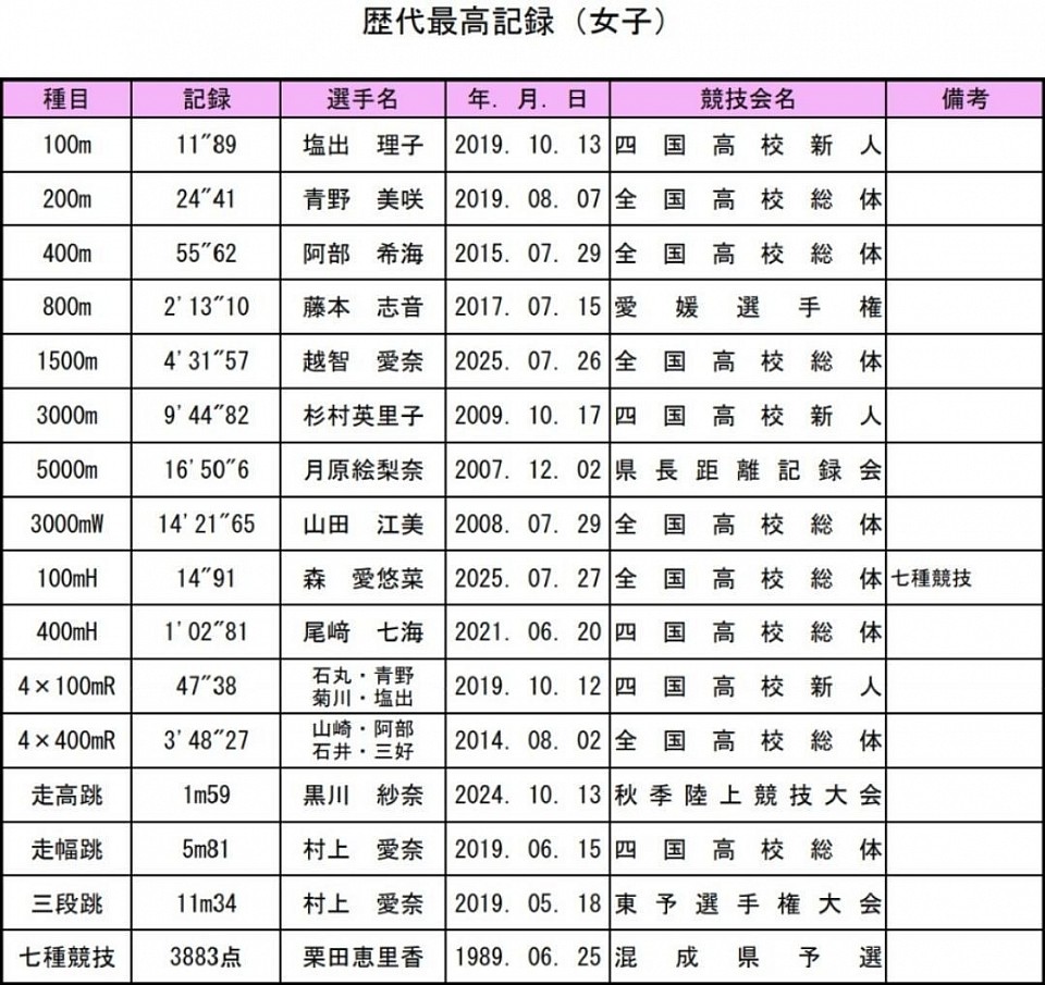 今北記録女子
