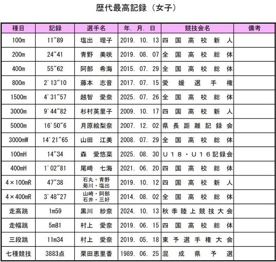今北記録女子