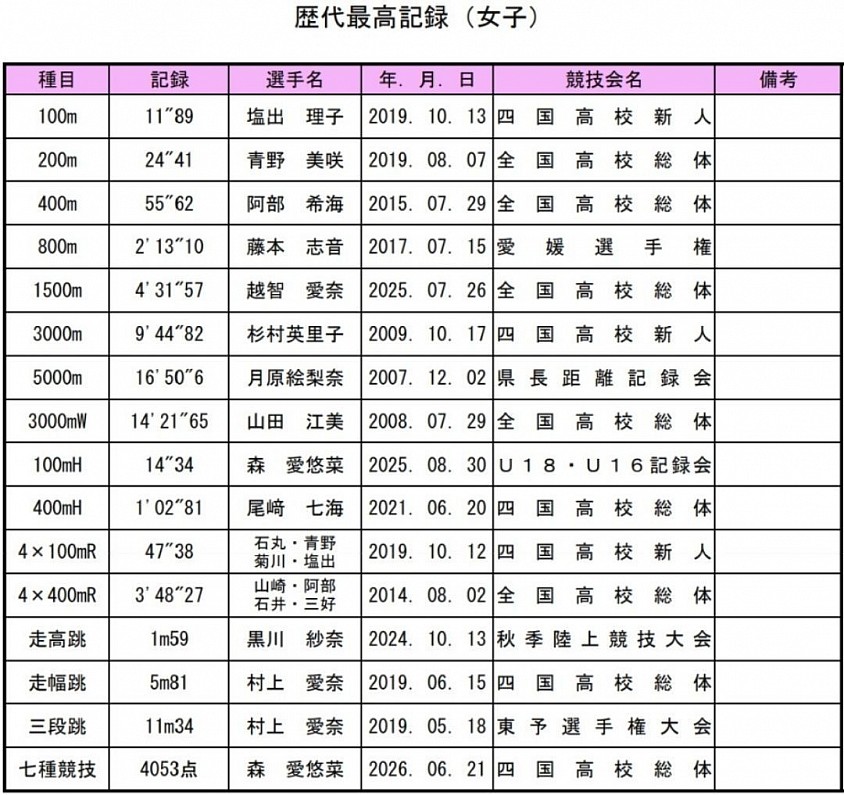 今北記録女子