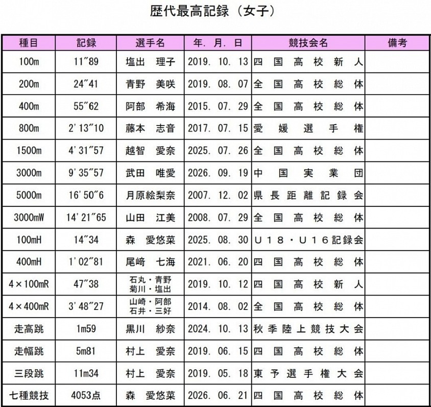 今北記録女子